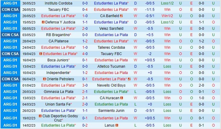 Nhận định Estudiantes vs Barracas Central 5h00 ngày 36 (VĐQG Argentina 2023) 2