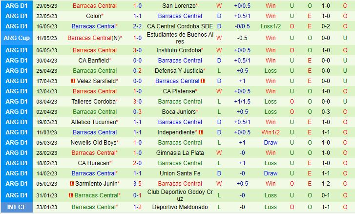 Nhận định Estudiantes vs Barracas Central 5h00 ngày 36 (VĐQG Argentina 2023) 3