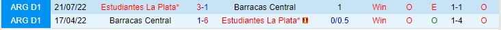 Nhận định Estudiantes vs Barracas Central 5h00 ngày 36 (VĐQG Argentina 2023) 1