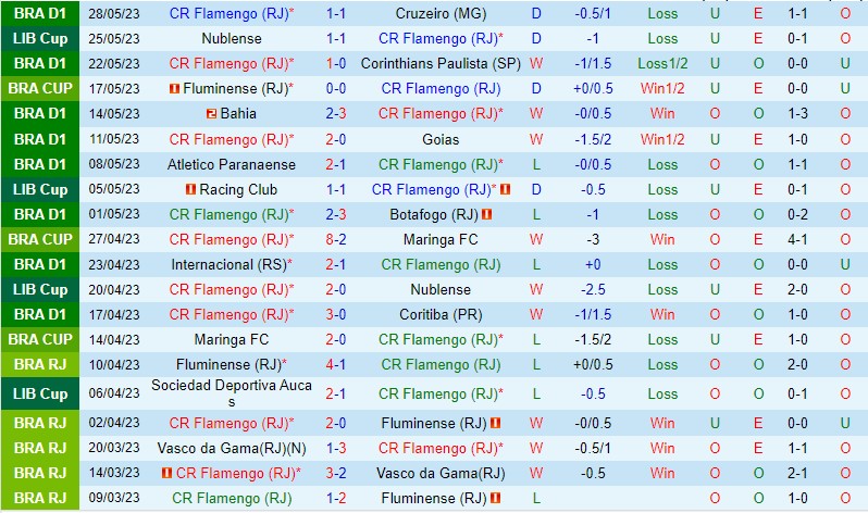 Nhận định Flamengo vs Fluminense 6h00 ngày 26 (Cúp QG Brazil) 2