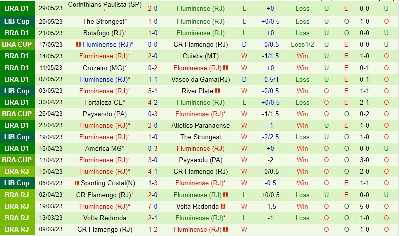 Nhận định Flamengo vs Fluminense 6h00 ngày 26 (Cúp QG Brazil) 3