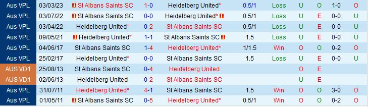 Nhận định Heidelberg vs St Albans Saints 17h30 ngày 26 (VĐ bang Victoria 2023) 1