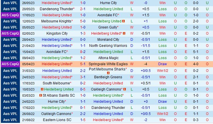 Nhận định Heidelberg vs St Albans Saints 17h30 ngày 26 (VĐ bang Victoria 2023) 2