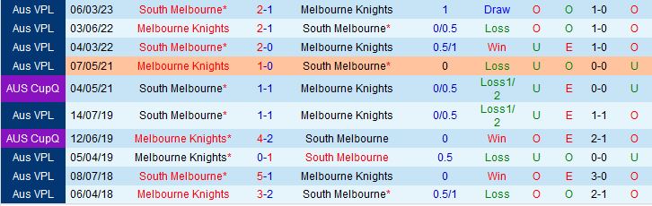 Nhận định Melbourne Knights vs South Melbourne 16h30 ngày 26 (VĐ bang Victoria 2023) 1