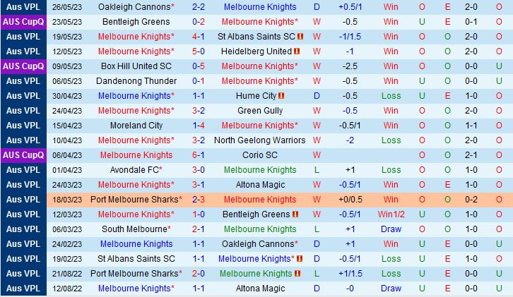 Nhận định Melbourne Knights vs South Melbourne 16h30 ngày 26 (VĐ bang Victoria 2023) 2