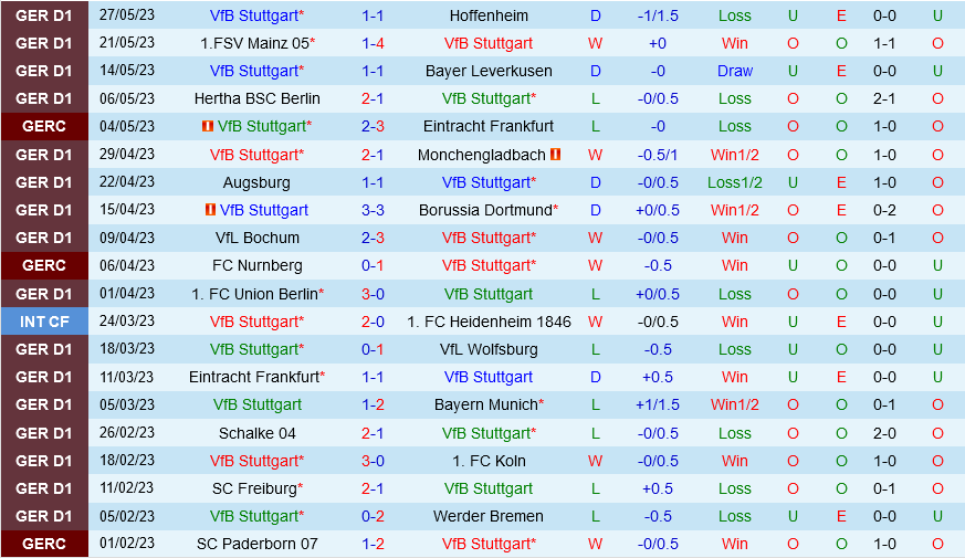 Stuttgart vs Hamburger