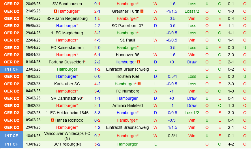 Stuttgart vs Hamburger