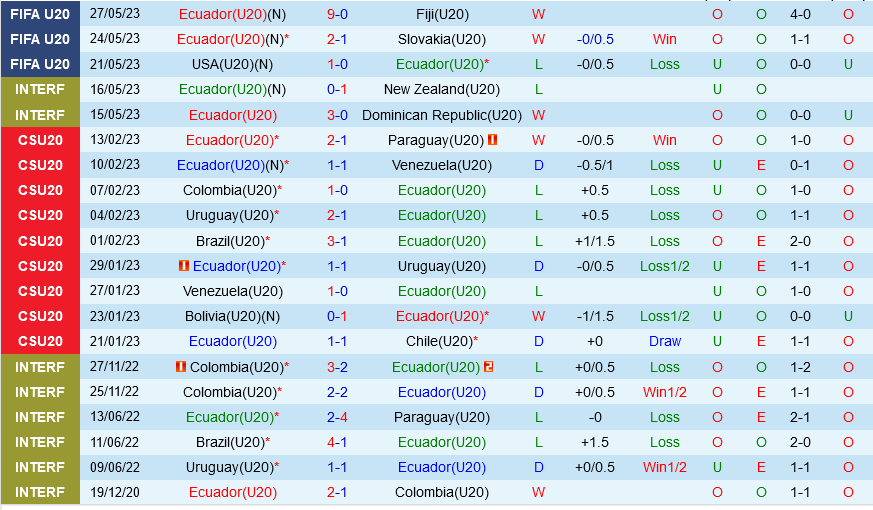 U20 Ecuador vs U20 Hàn Quốc U20 Ecuador vs U20 Han Quoc
