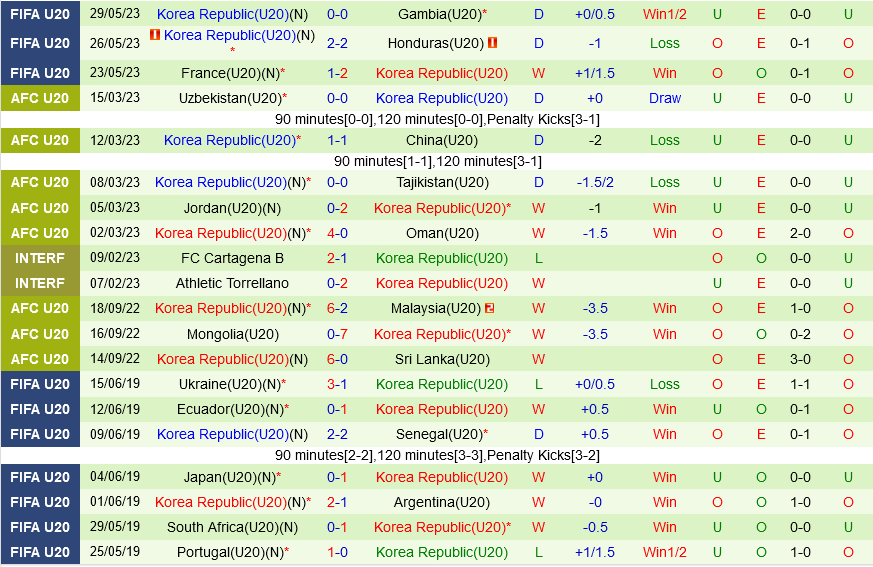 U20 Ecuador vs U20 Hàn Quốc U20 Ecuador vs U20 Han Quoc