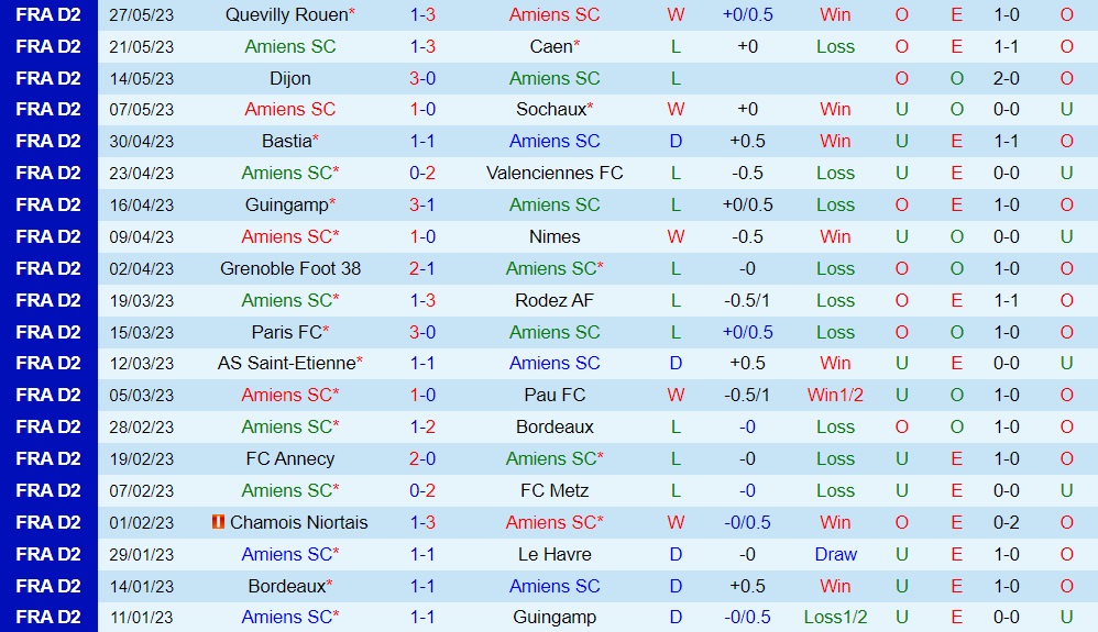 Nhận định - dự đoán Amiens vs Laval 1h45 ngày 36 (Hạng 2 Pháp 202223) 1