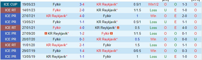 Nhận định Fylkir vs KR Reykjavik 02h15 ngày 26 (VĐQG Iceland 2023) 1 Nhận định Fylkir vs KR Reykjavik 02h15 ngày 26 (VĐQG Iceland 2023) 1