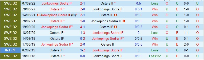 Nhận định Jonkopings vs Oster 00h00 ngày 26 (Hạng 2 Thụy Điển 2023) 1 Nhận định Jonkopings vs Oster 00h00 ngày 26 (Hạng 2 Thụy Điển 2023) 1