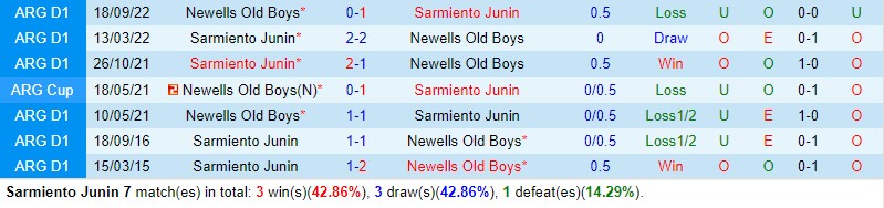 Nhận định Sarmiento vs Newells Old Boys 6h00 ngày 26 (VĐQG Argentina) 1