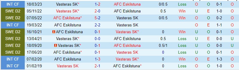 Nhận định Vasteras SK vs AFC Eskilstuna 00h00 ngày 26 (Hạng 2 Thụy Điển 2023) 1