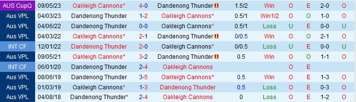 Nhận định Oakleigh Cannons vs Dandenong Thunder 17h30 ngày 26 (VĐ bang Victoria 2023) 1