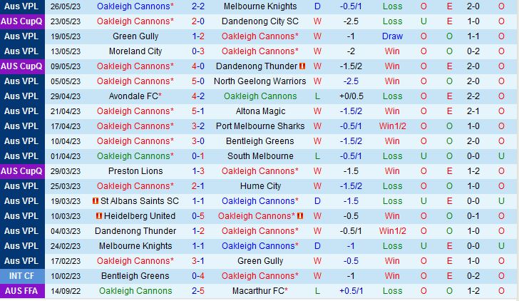 Nhận định Oakleigh Cannons vs Dandenong Thunder 17h30 ngày 26 (VĐ bang Victoria 2023) 2