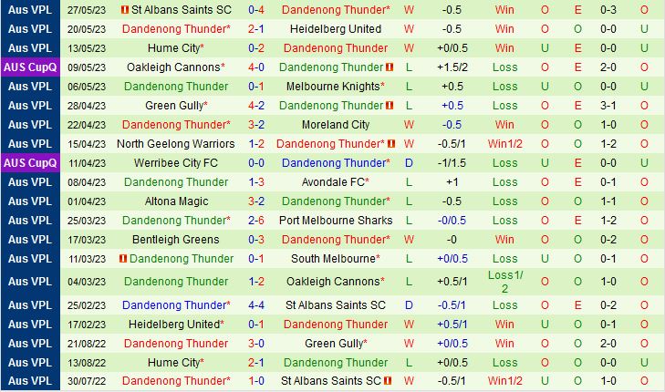 Nhận định Oakleigh Cannons vs Dandenong Thunder 17h30 ngày 26 (VĐ bang Victoria 2023) 3