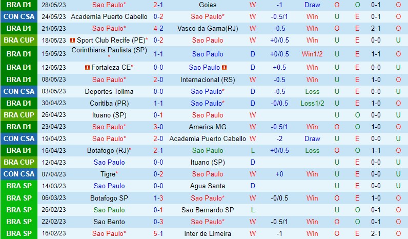 Nhận định Sao Paulo vs Recife 5h30 ngày 26 (Cúp QG Brazil) 2