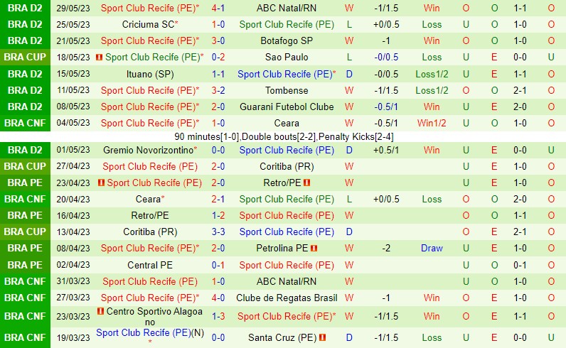 Nhận định Sao Paulo vs Recife 5h30 ngày 26 (Cúp QG Brazil) 3