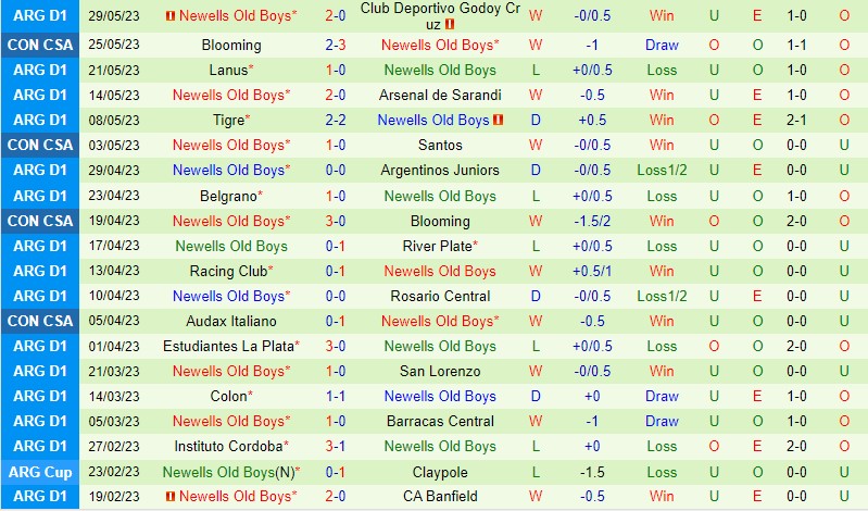 Nhận định Sarmiento vs Newells Old Boys 6h00 ngày 26 (VĐQG Argentina) 3