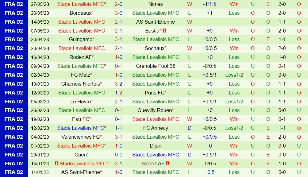 Nhận định - dự đoán Amiens vs Laval 1h45 ngày 36 (Hạng 2 Pháp 202223) 2