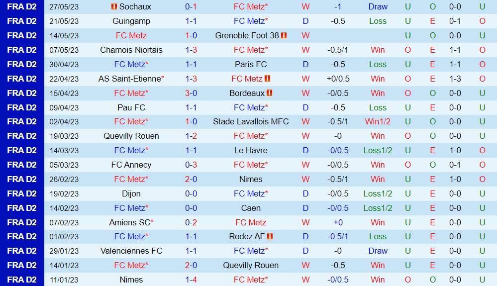Nhận định bóng đá Metz vs Bastia 1h45 ngày 36 (Hạng 2 Pháp 202223) 1