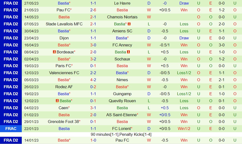 Nhận định bóng đá Metz vs Bastia 1h45 ngày 36 (Hạng 2 Pháp 202223) 2