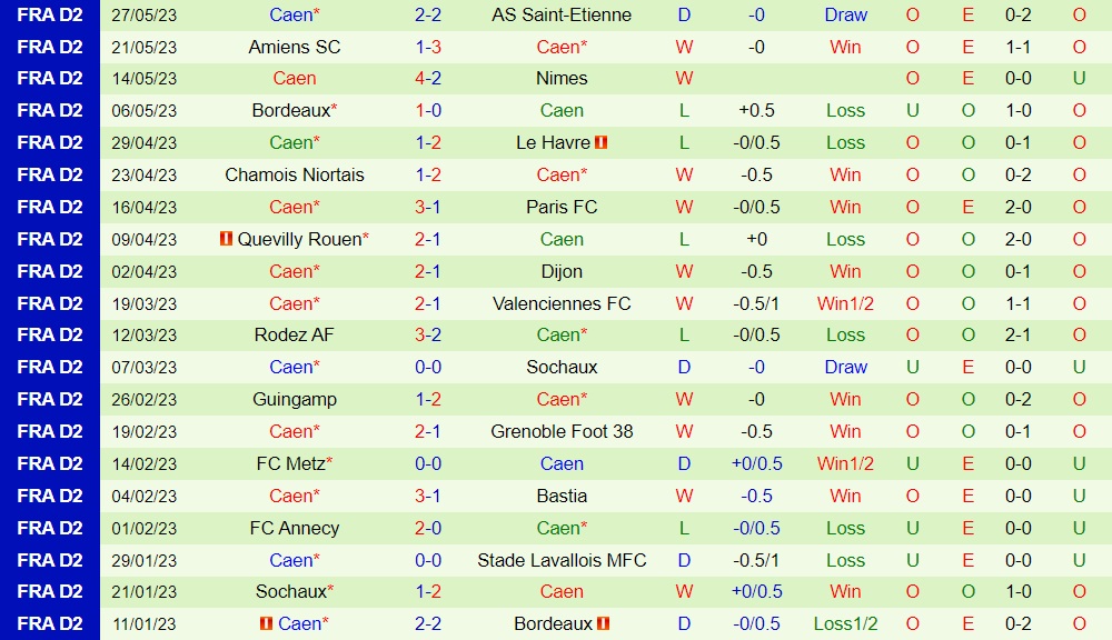 Nhận định bóng đá Pau vs Caen 1h45 ngày 36 (Hạng 2 Pháp 202223) 2