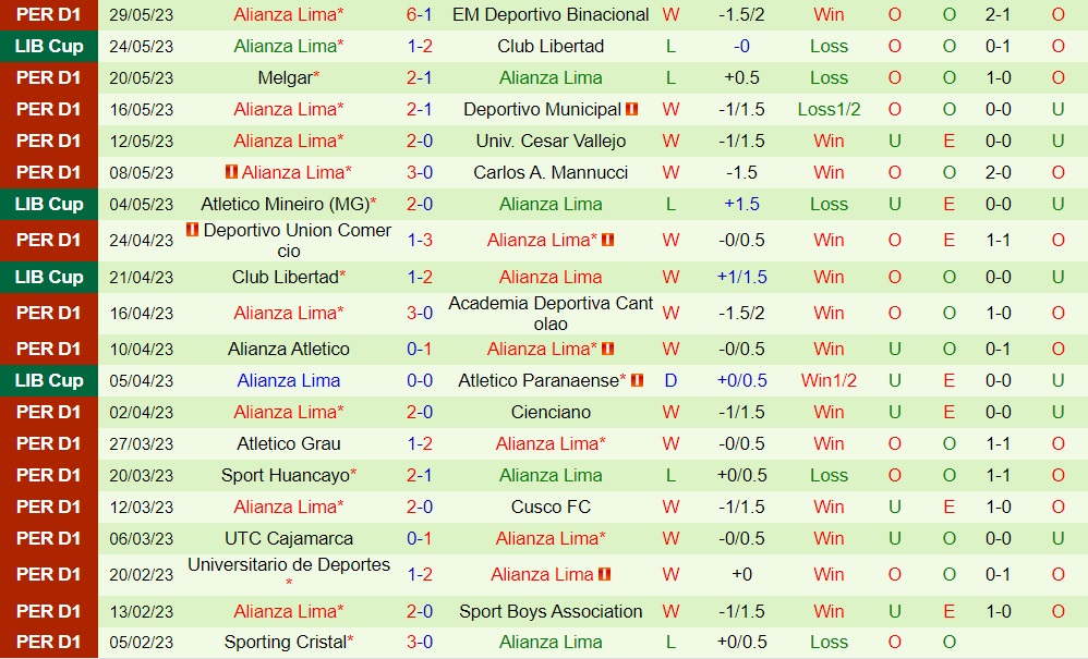 Nhận định Tarma vs Alianza Lima 8h00 ngày 36 (VĐQG Peru 2023) 2