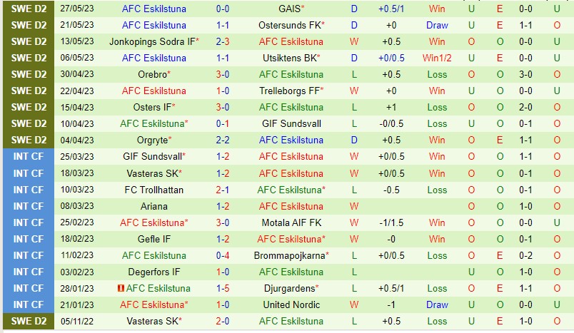 Nhận định Vasteras SK vs AFC Eskilstuna 00h00 ngày 26 (Hạng 2 Thụy Điển 2023) 3