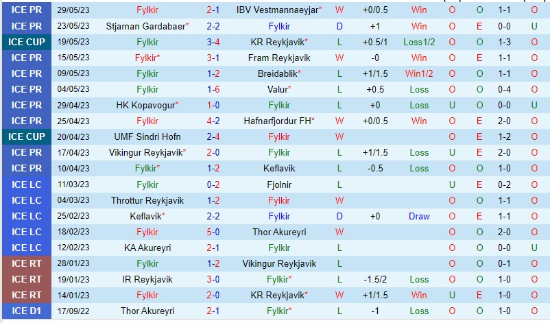Nhận định Fylkir vs KR Reykjavik 02h15 ngày 26 (VĐQG Iceland 2023) 2 Nhận định Fylkir vs KR Reykjavik 02h15 ngày 26 (VĐQG Iceland 2023) 2