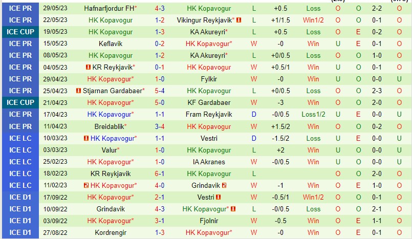 Nhận định Vestmannaeyjar vs Kopavogur 01h00 ngày 26 (VĐQG Iceland 2023) 3