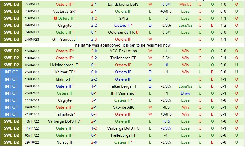 Nhận định Jonkopings vs Oster 00h00 ngày 26 (Hạng 2 Thụy Điển 2023) 3 Nhận định Jonkopings vs Oster 00h00 ngày 26 (Hạng 2 Thụy Điển 2023) 3