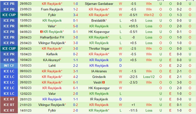 Nhận định Fylkir vs KR Reykjavik 02h15 ngày 26 (VĐQG Iceland 2023) 3 Nhận định Fylkir vs KR Reykjavik 02h15 ngày 26 (VĐQG Iceland 2023) 3
