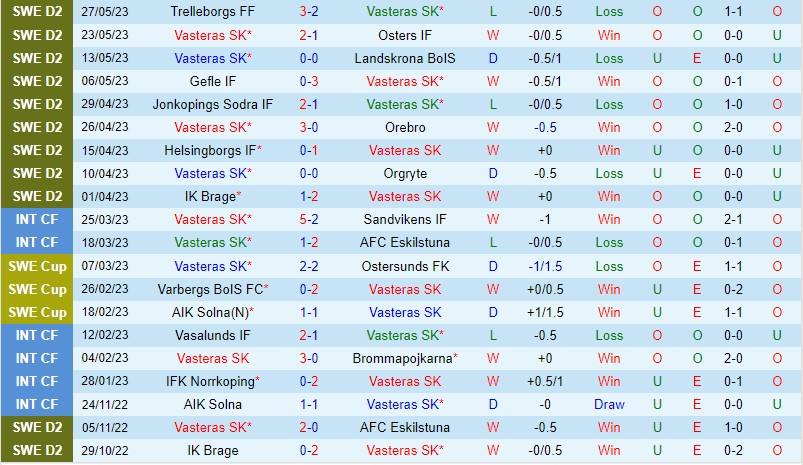 Nhận định Vasteras SK vs AFC Eskilstuna 00h00 ngày 26 (Hạng 2 Thụy Điển 2023) 2