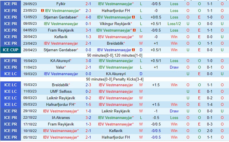 Nhận định Vestmannaeyjar vs Kopavogur 01h00 ngày 26 (VĐQG Iceland 2023) 2
