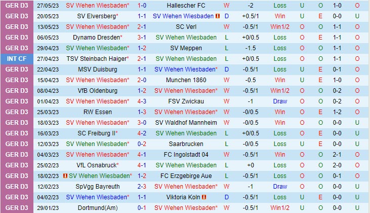 Nhận định Wiesbaden vs Bielefeld 1h45 ngày 36 (Playoff hạng 2 Đức) 2