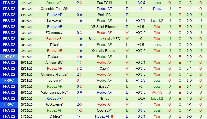 Nhận định Bordeaux vs Rodez 1h45 ngày 36 (Hạng 2 Pháp 202223) 3 Nhận định Bordeaux vs Rodez 1h45 ngày 36 (Hạng 2 Pháp 202223) 3