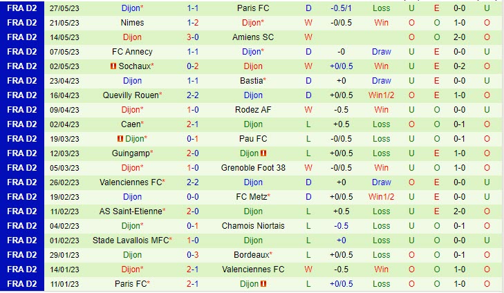Nhận định Le Havre vs Dijon 1h45 ngày 36 (Hạng 2 Pháp 202223) 3