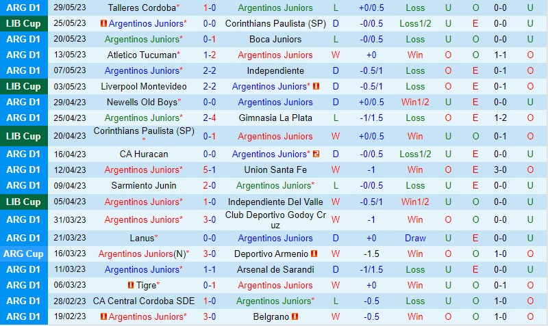 Nhận định Argentinos Juniors vs Platense 7h30 ngày 36 (VĐQG Argentina) 2