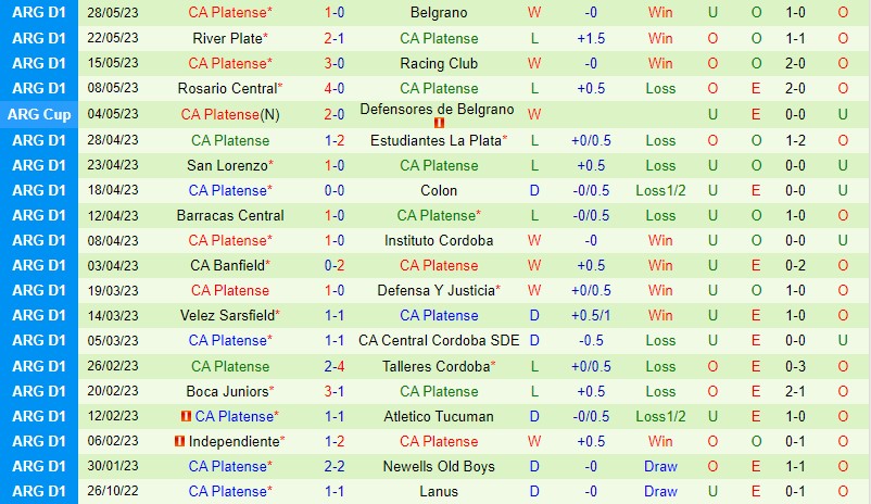 Nhận định Argentinos Juniors vs Platense 7h30 ngày 36 (VĐQG Argentina) 3