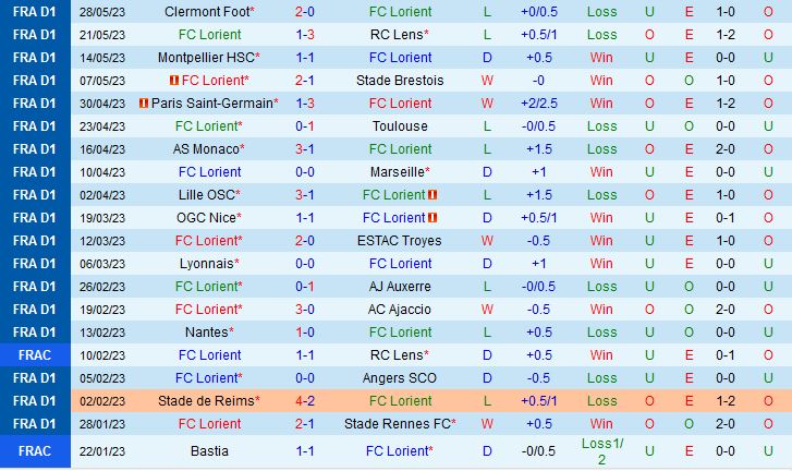 Nhận định bóng đá Lorient vs Strasbourg VĐQG Pháp 2022/23