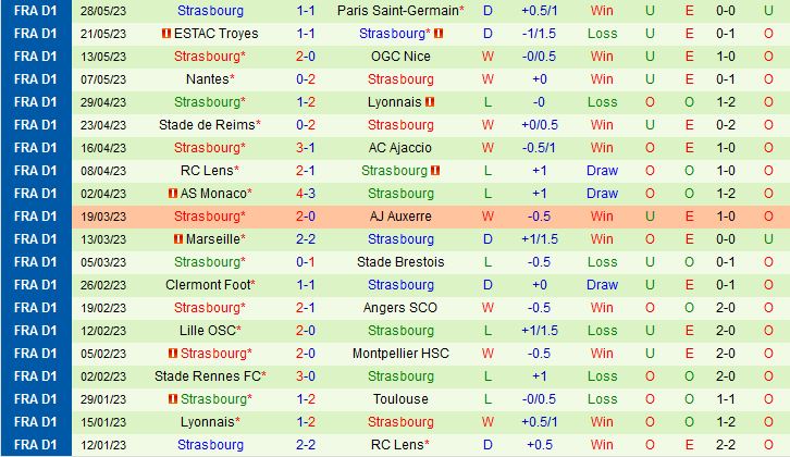 Nhận định Lorient vs Strasbourg 2h00 ngày 46 (VĐQG Pháp 202223) 3