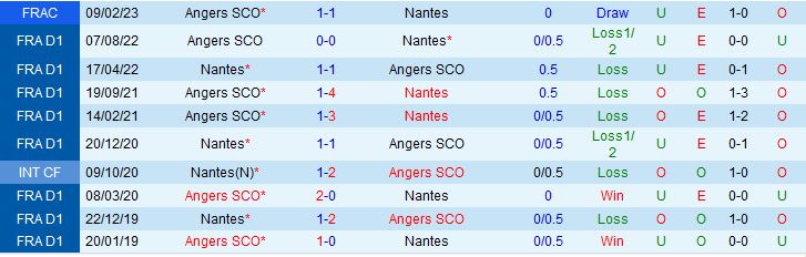 Nhận định Nantes vs Angers 2h00 ngày 46 (VĐQG Pháp 202223) 1