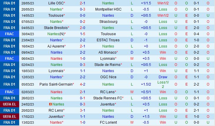 Nhận định Nantes vs Angers 2h00 ngày 46 (VĐQG Pháp 202223) 2