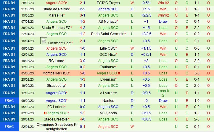 Nhận định Nantes vs Angers 2h00 ngày 46 (VĐQG Pháp 202223) 3