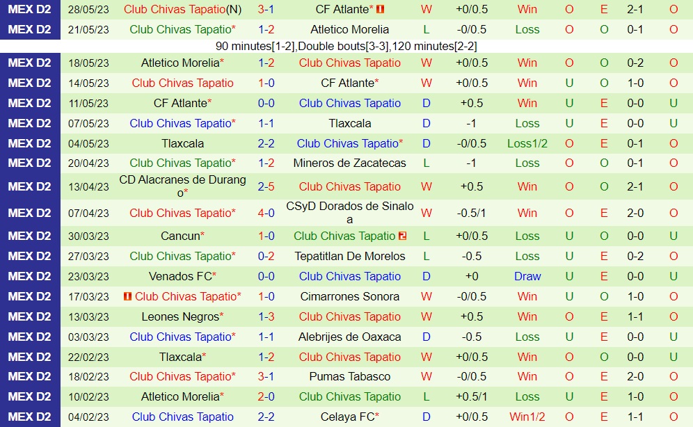 Nhận định - dự đoán Atlante vs Tapatio 8h00 ngày 46 (Hạng 2 Mexico 202223) 2