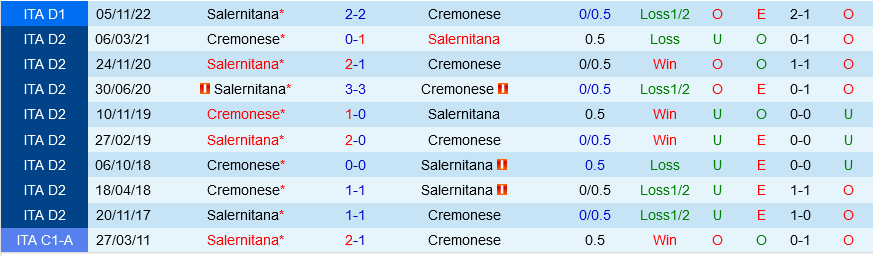 Cremonese vs Salernitana Cremonese vs Salernitana