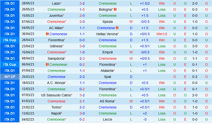 Cremonese vs Salernitana Cremonese vs Salernitana