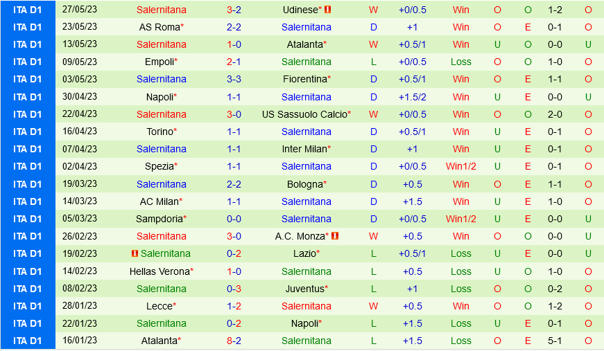 Cremonese vs Salernitana Cremonese vs Salernitana